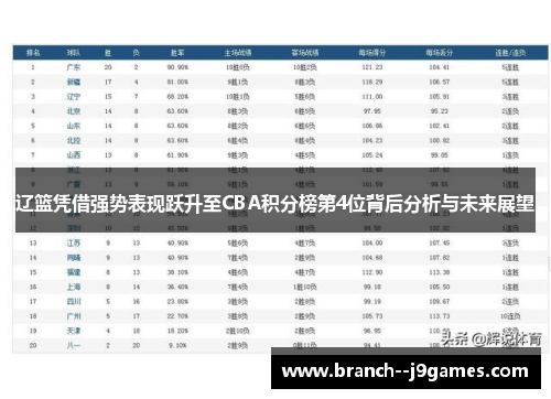辽篮凭借强势表现跃升至CBA积分榜第4位背后分析与未来展望
