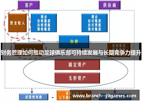 财务管理如何推动足球俱乐部可持续发展与长期竞争力提升