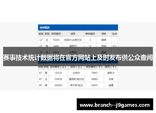 赛事技术统计数据将在官方网站上及时发布供公众查阅