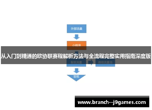 从入门到精通的欧协联赛程解析方法与全流程完整实用指南深度版 从入门到精通的欧协联赛程解析方法与全流程完整实用指南深度版