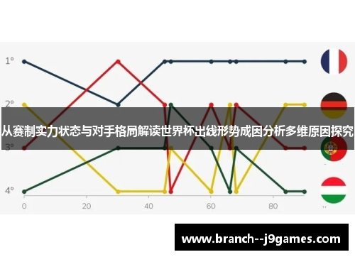 从赛制实力状态与对手格局解读世界杯出线形势成因分析多维原因探究