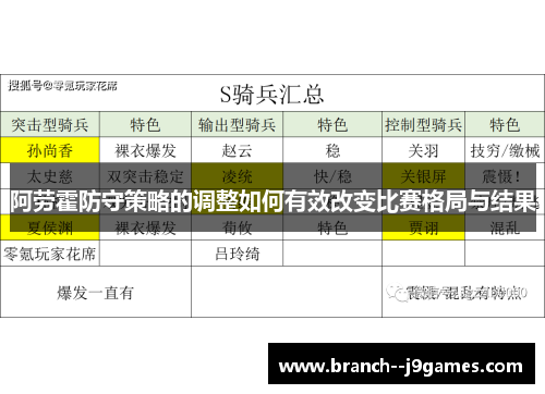 阿劳霍防守策略的调整如何有效改变比赛格局与结果 阿劳霍防守策略的调整如何有效改变比赛格局与结果