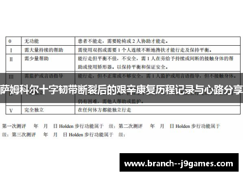 萨姆科尔十字韧带断裂后的艰辛康复历程记录与心路分享