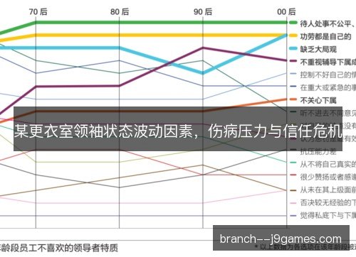 某更衣室领袖状态波动因素,伤病压力与信任危机 某更衣室领袖状态波动因素,伤病压力与信任危机
